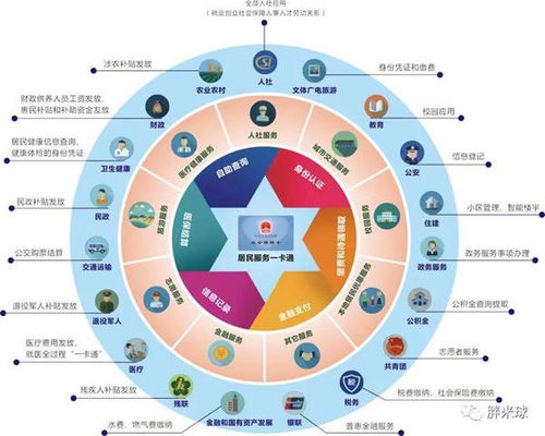 以应用促发卡 德生科技助力居民服务一卡通建设