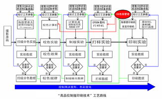 云南省印刷技术研究所 科技推广与应用服务的创新实践