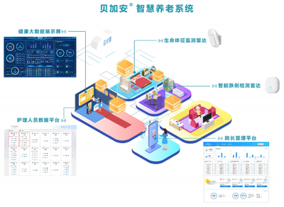 清雷科技荣登国家智慧健康养老推广目录，科技赋能引领银发经济新篇章