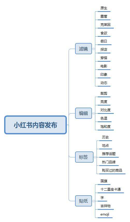 互鼎科技带您读懂小红书运营发展之路 科技赋能，内容生态演进