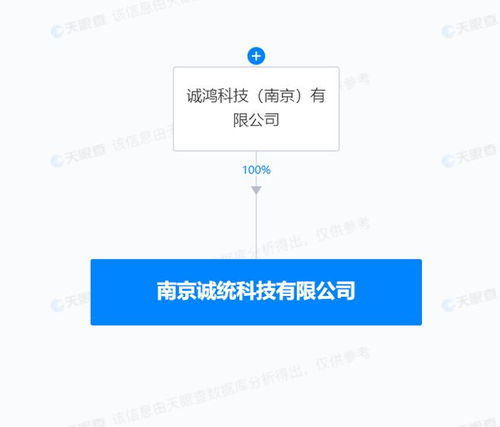 诚迈科技成立科技新公司，布局AI业务拓展科技推广与应用服务新蓝图