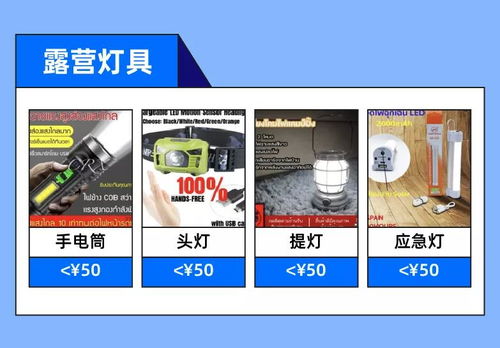 杭州海赢科技洞察 Lazada户外露营市场持续爆发，科技赋能高客单价商品销售