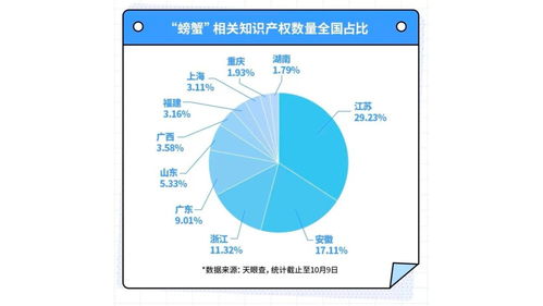 天眼查App上线“全国大闸蟹平替吃货地图”，科技赋能美食消费新选择